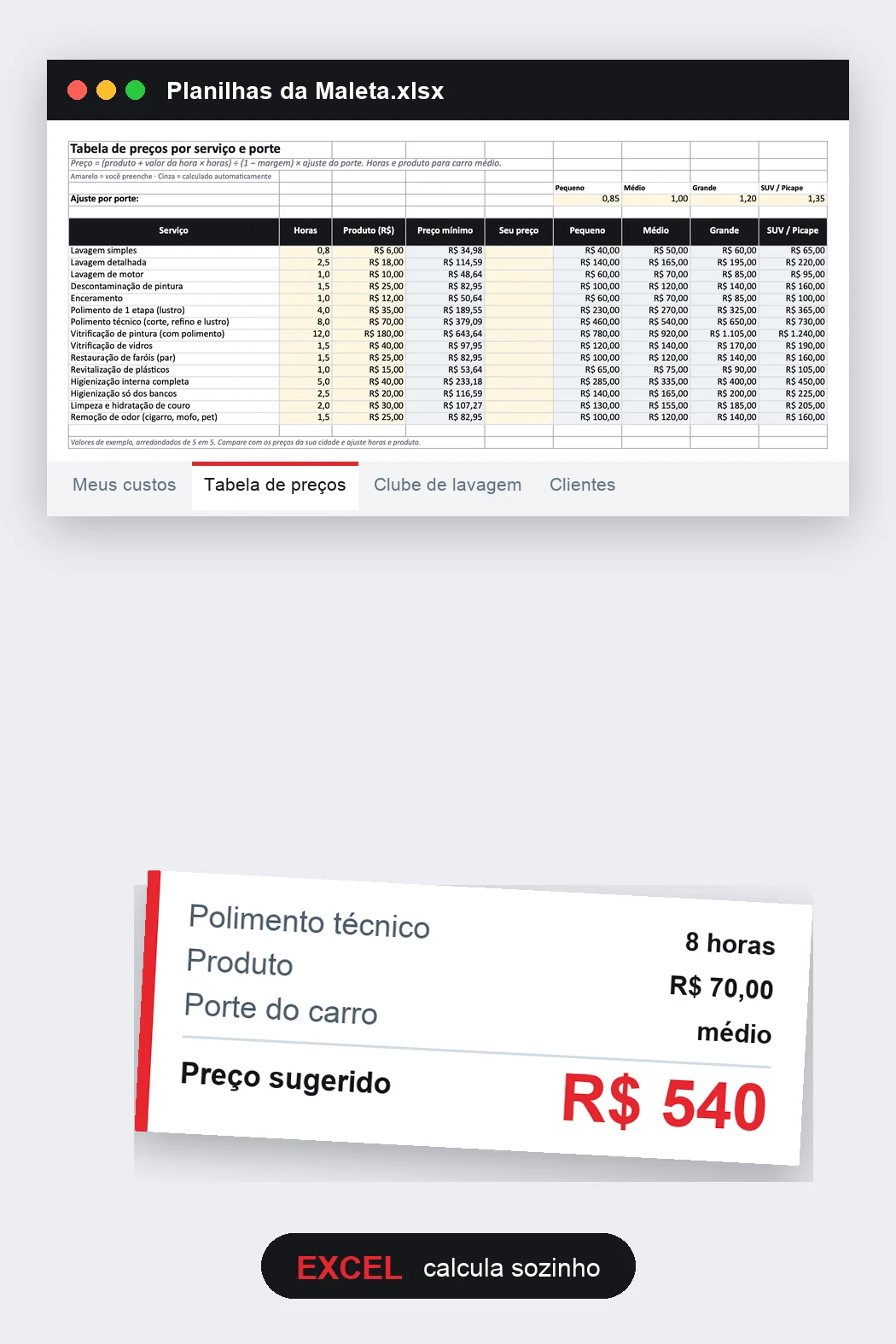 Tabela de preços por porte